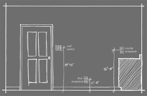 height of electrical box above vanity|standard outlet box height.